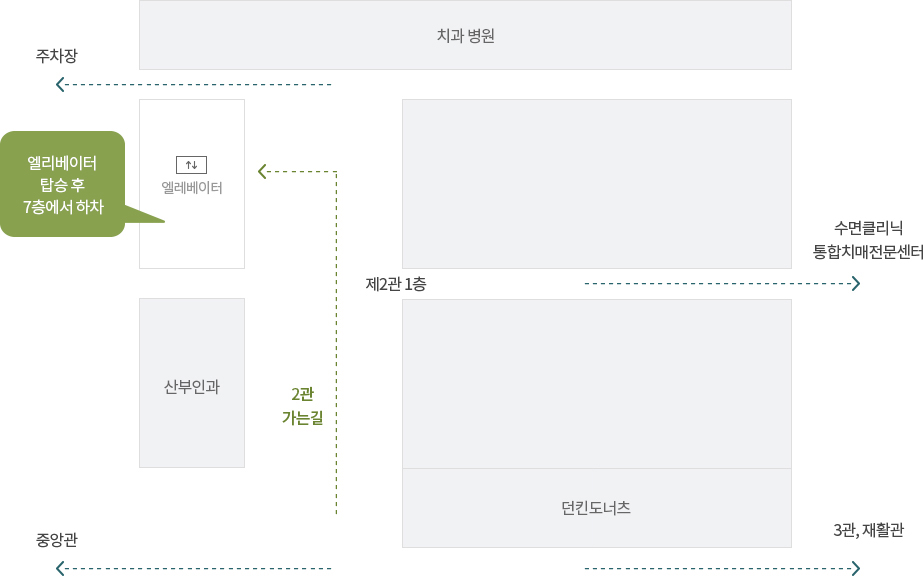 찾아오시는 길