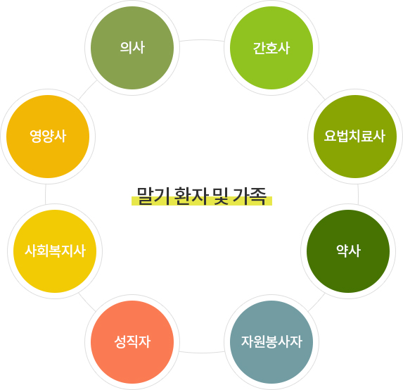 팀 구성