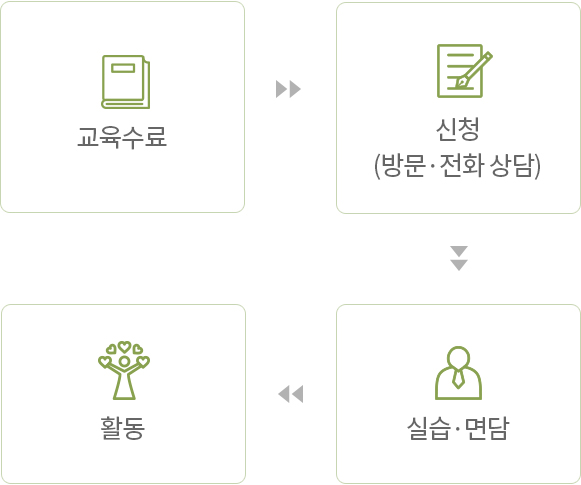 호스피스 자원봉사자 신청